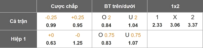 Nhận định, soi kèo Pisa vs Cremonese, 2h45 ngày 8/11: Khó thắng - Ảnh 11