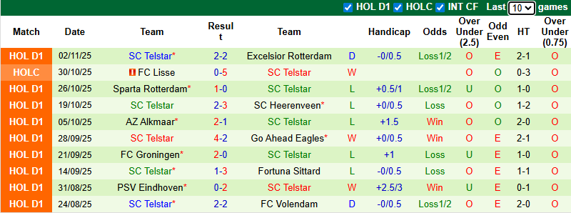 Nhận định, soi kèo Twente vs Telstar, 2h00 ngày 8/11: Đẳng cấp vượt trội - Ảnh 3