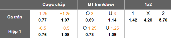 Nhận định, soi kèo U17 Đức vs U17 Triều Tiên, 20h00 ngày 7/11: Biết đâu bất ngờ - Ảnh 4