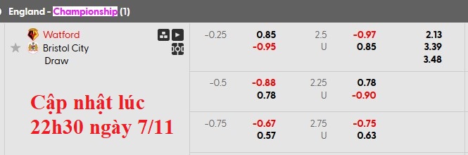 Nhận định, soi kèo Watford vs Bristol, 3h00 ngày 8/11: Sân nhà là tất cả - Ảnh 6