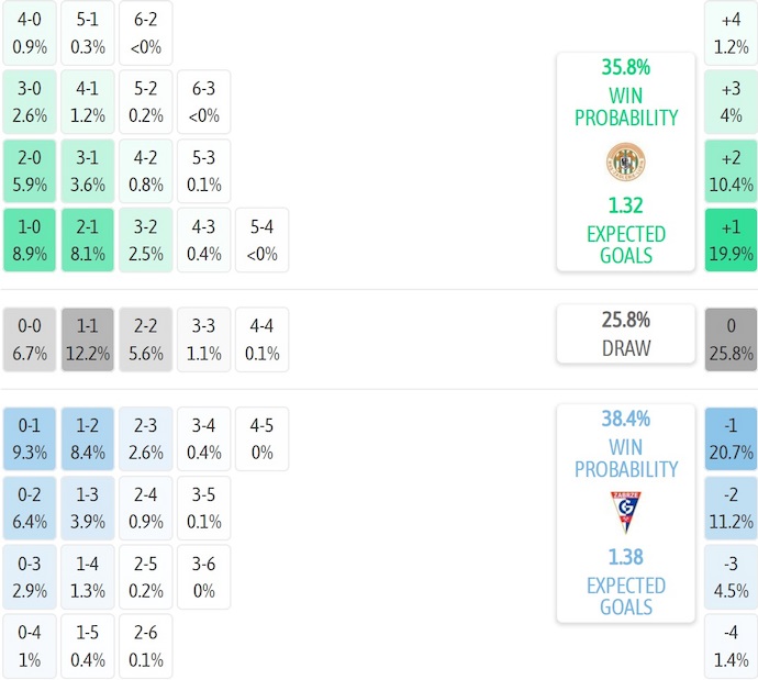 Nhận định, soi kèo Zaglebie Lubin vs Gornik Zabrze, 2h30 ngày 8/11: Điểm tựa sân nhà - Ảnh 8