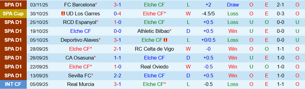 Soi kèo góc Elche vs Real Sociedad, 03h00 ngày 08/11 - Ảnh 1
