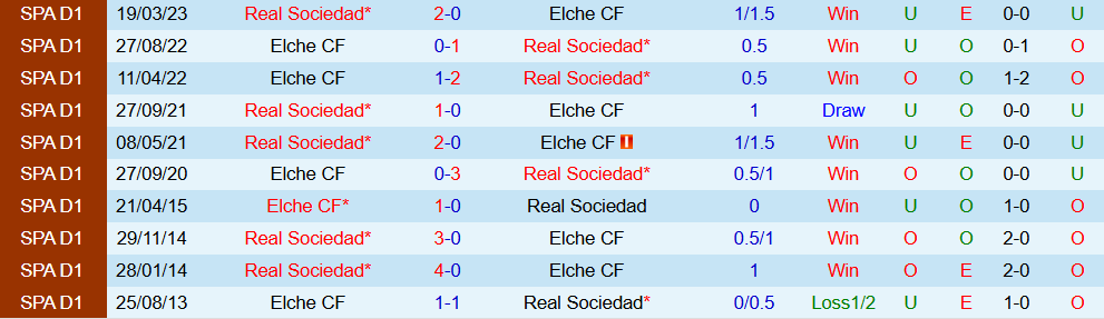 Soi kèo góc Elche vs Real Sociedad, 03h00 ngày 08/11 - Ảnh 3