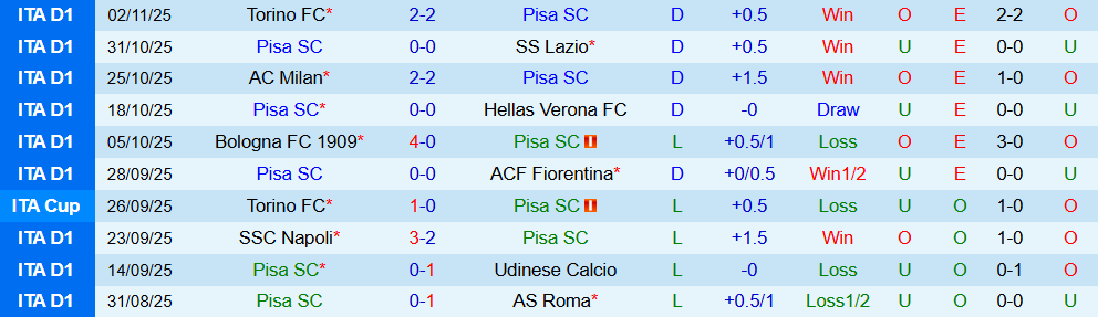 Soi kèo góc Paris vs Rennes, 02h45 ngày 08/11 - Ảnh 1