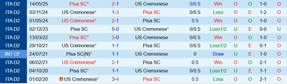 Soi kèo góc Paris vs Rennes, 02h45 ngày 08/11 - Ảnh 3