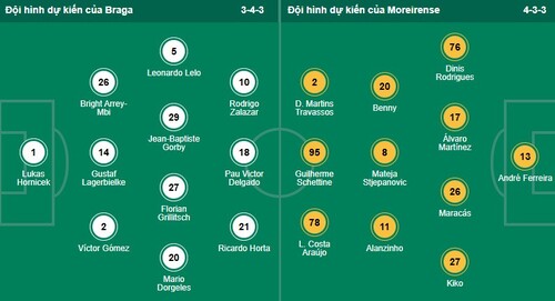 Nhận định, soi kèo Braga vs Moreirense - Ảnh 1