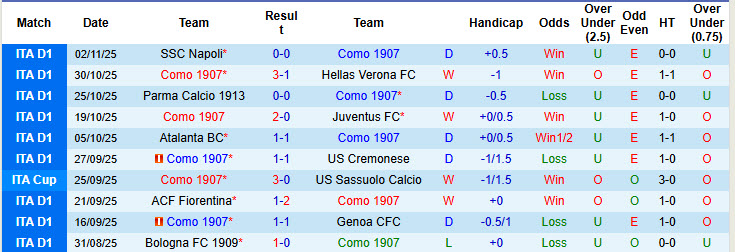 Nhận định, soi kèo Como vs Cagliari, 21h00 ngày 8/11: Ba điểm trọn vẹn - Ảnh 3