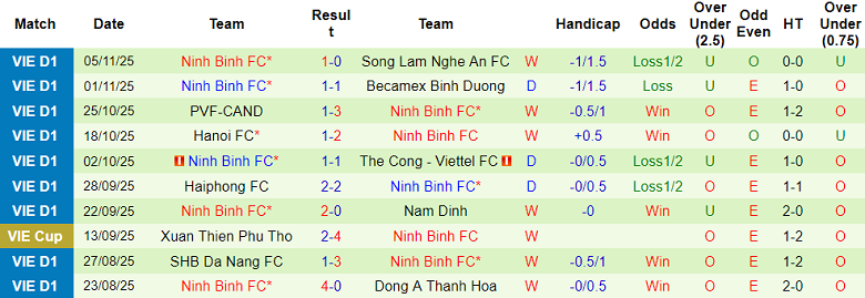 Nhận định, soi kèo Công an TPHCM vs Ninh Bình, 19h15 ngày 9/11: Vượt khó - Ảnh 2