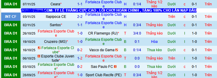 Nhận định, soi kèo Fortaleza vs Gremio - Ảnh 2