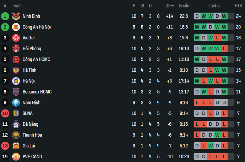 Nhận định, soi kèo HAGL vs Thanh Hóa, 17h00 ngày 9/11: Chia điểm? - Ảnh 4