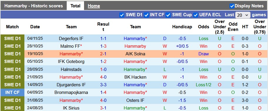 Nhận định, soi kèo Hammarby vs Elfsborg, 21h00 ngày 9/11: Đá cho xong - Ảnh 1
