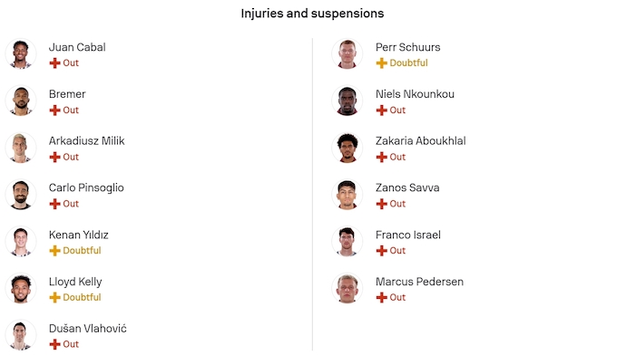 Nhận định, soi kèo Juventus vs Torino, 0h00 ngày 9/11: Derby rực lửa - Ảnh 6