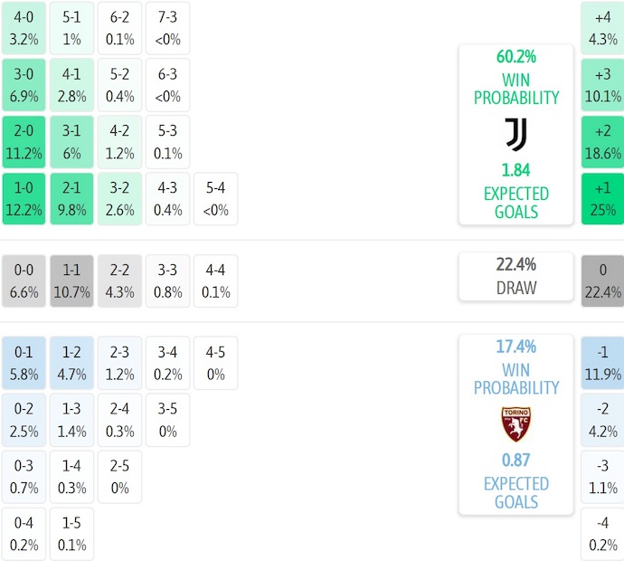 Nhận định, soi kèo Juventus vs Torino, 0h00 ngày 9/11: Derby rực lửa - Ảnh 8