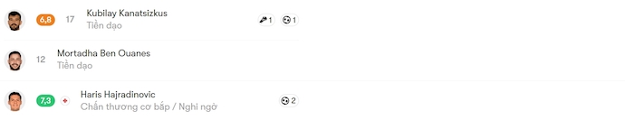 Nhận định, soi kèo Kasimpasa vs Goztepe, 0h00 ngày 9/11: Nỗ lực trụ hạng - Ảnh 6