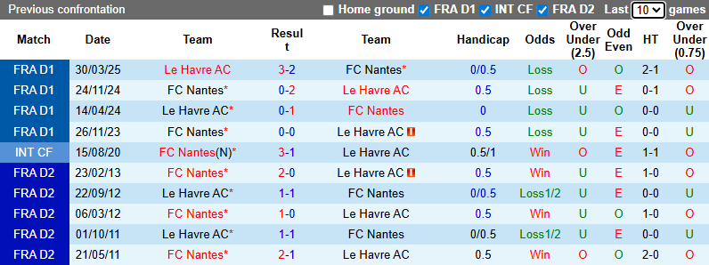 Nhận định, soi kèo Le Havre vs Nantes, 1h00 ngày 9/11: Khô hạn - Ảnh 4