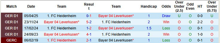 Nhận định, soi kèo Leverkusen vs Heidenheim, 21h30 ngày 8/11: Lấy lại tinh thần - Ảnh 5