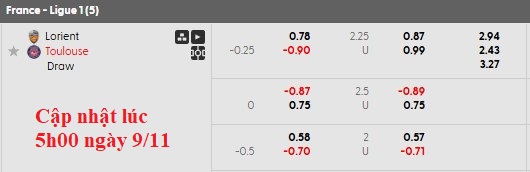 Nhận định, soi kèo Lorient vs Toulouse, 21h00 ngày 9/11: Chủ nhà có điểm - Ảnh 5