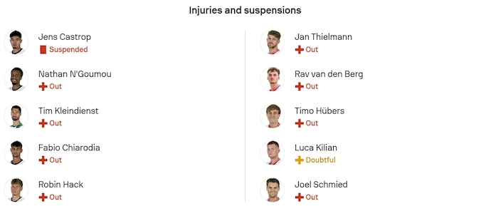 Nhận định, soi kèo M'gladbach vs Koln, 0h30 ngày 9/11: Chủ nhà gặp khó - Ảnh 6