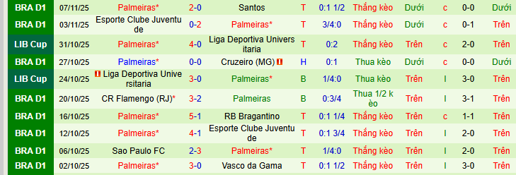 Nhận định, soi kèo Mirassol vs Palmeiras - Ảnh 3