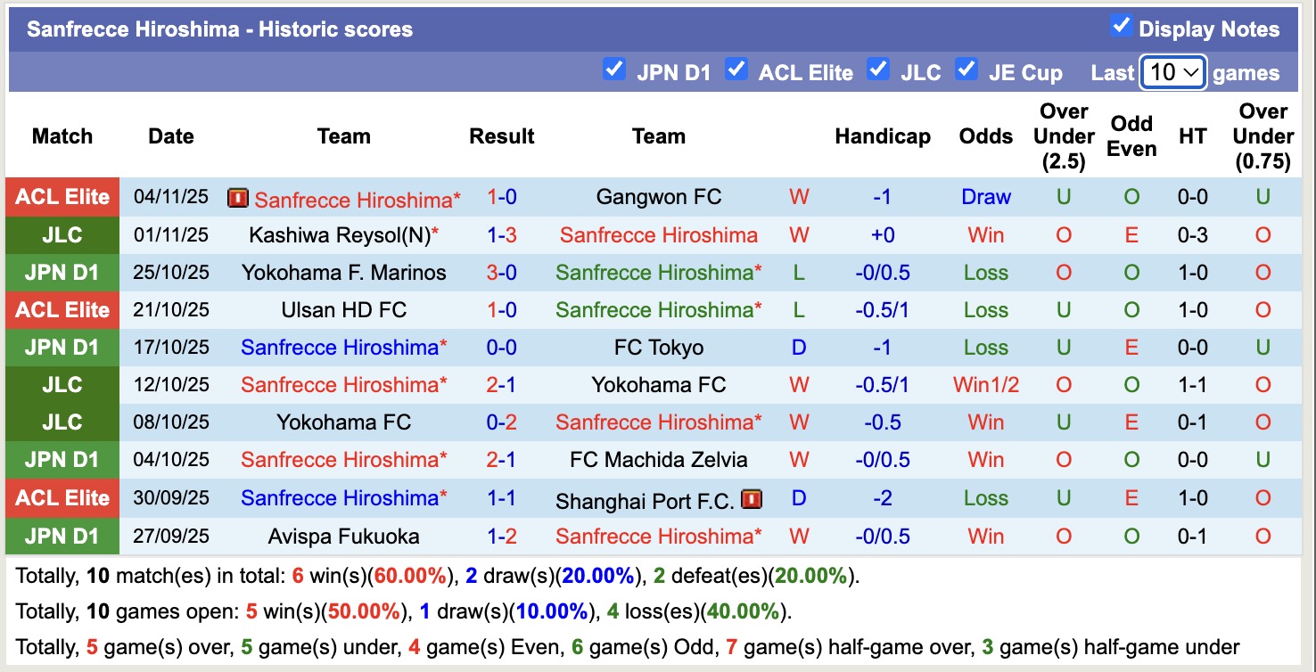 Nhận định, soi kèo Sanfrecce Hiroshima vs Urawa Red Diamonds, 11h00 ngày 9/11: 3 điểm nhọc nhằn - Ảnh 5
