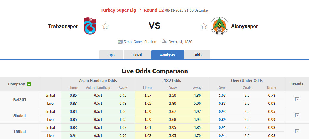 Nhận định, soi kèo Trabzonspor vs Alanyaspor, 21h00 ngày 8/11: Phá vỡ thế song mã - Ảnh 1