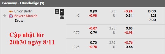Nhận định, soi kèo Union Berlin vs Bayern Munich, 21h30 ngày 8/11: Chới với - Ảnh 8