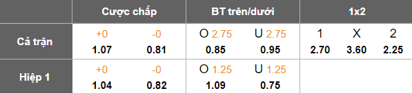 Nhận định, soi kèo Uthai Thani vs Muangthong United, 19h00 ngày 8/11: Khó tin cửa trên - Ảnh 5