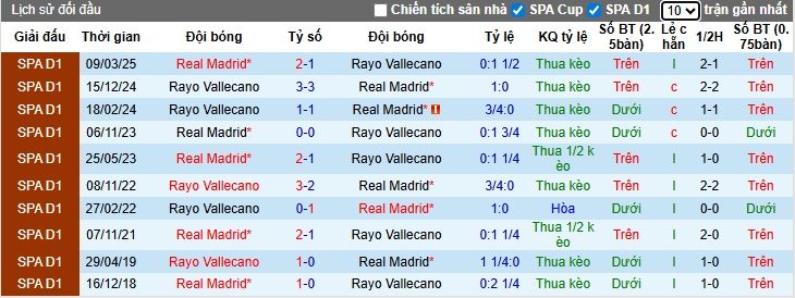 Chuyên gia Tony Ansell dự đoán Vallecano vs Real Madrid, 22h15 ngày 9/11 - Ảnh 2