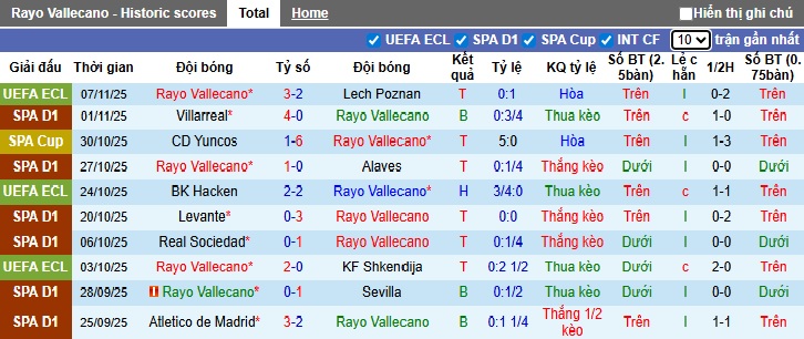 Chuyên gia Tony Ansell dự đoán Vallecano vs Real Madrid, 22h15 ngày 9/11 - Ảnh 4