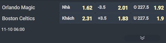 Nhận định bóng rổ Orlando Magic vs Boston Celtics, 06h00 ngày 10/11: Các vị khách vào guồng - Ảnh 1