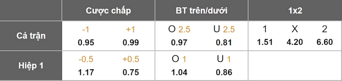 Nhận định, soi kèo AS Roma vs Udinese, 0h00 ngày 10/11: Hướng tới ngôi đầu - Ảnh 11