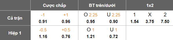 Nhận định, soi kèo Athletic Bilbao vs Real Oviedo, 20h00 ngày 9/11: Khó thắng cách biệt - Ảnh 5