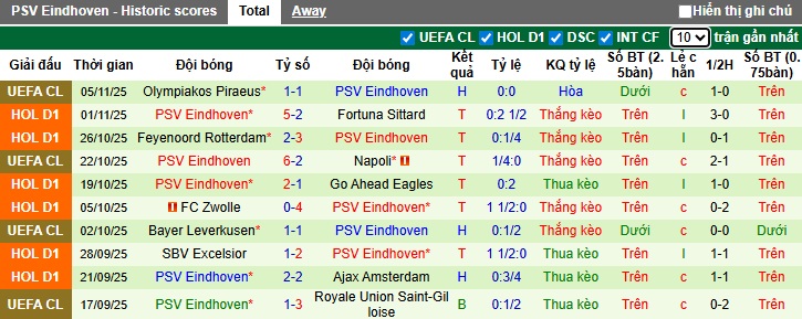 Nhận định, soi kèo AZ Alkmaar vs PSV, 22h45 ngày 9/11: Sức mạnh vua sân khách - Ảnh 3