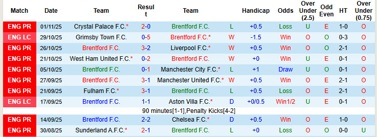 Nhận định, soi kèo Brentford vs Newcastle, 21h00 ngày 9/11: Bầy ong tự tin bắn phá - Ảnh 3