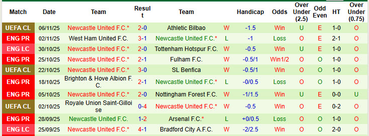 Nhận định, soi kèo Brentford vs Newcastle, 21h00 ngày 9/11: Bầy ong tự tin bắn phá - Ảnh 4