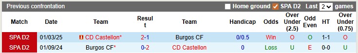 Nhận định, soi kèo Burgos vs Castellon, 2h30 ngày 11/11: Chủ nhà đang sung - Ảnh 3