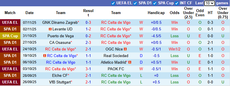 Nhận định, soi kèo Celta Vigo vs Barcelona, 3h00 ngày 10/11: Đối thủ khó chịu - Ảnh 2