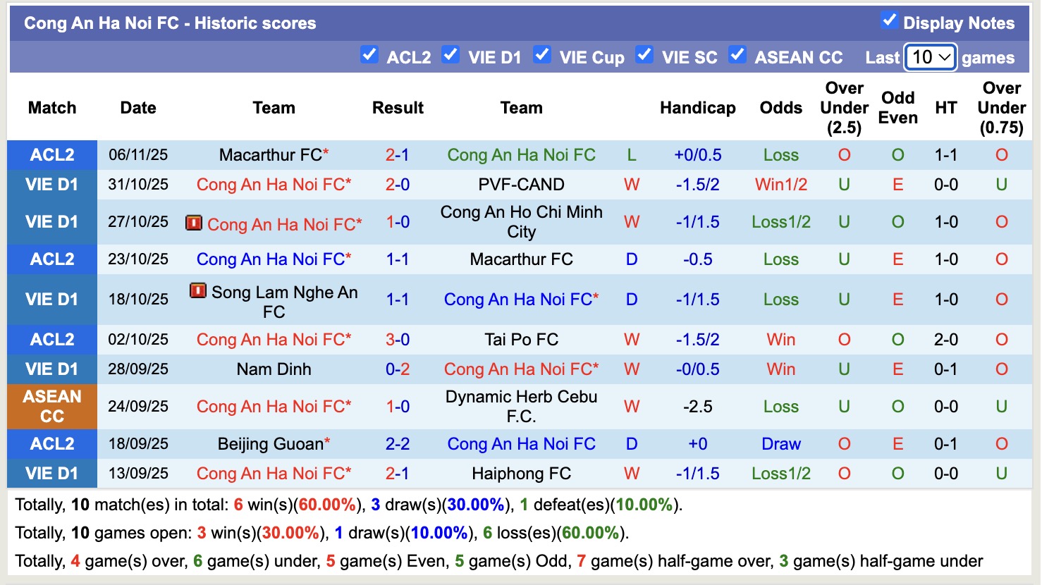 Nhận định, soi kèo Công an Hà Nội vs Hà Tĩnh, 19h15 ngày 10/11: Đối thủ khó chịu - Ảnh 1