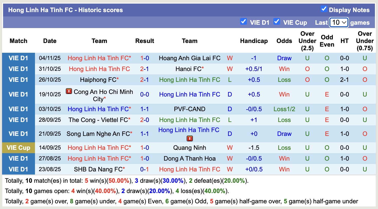 Nhận định, soi kèo Công an Hà Nội vs Hà Tĩnh, 19h15 ngày 10/11: Đối thủ khó chịu - Ảnh 2