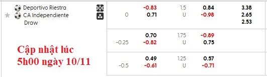 Nhận định, soi kèo Deportivo Riestra vs Independiente, 5h00 ngày 11/11: Đá cho xong - Ảnh 5