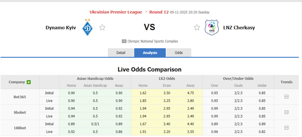 Nhận định, soi kèo Dynamo Kyiv vs LNZ Cherkasy, 20h30 ngày 9/11: Nhà vua ngủ quên - Ảnh 1