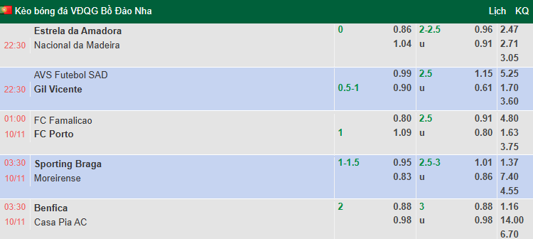 Nhận định, soi kèo Famalicao vs Porto, 1h00 ngày 10/11: Chủ nhà tự tin - Ảnh 1