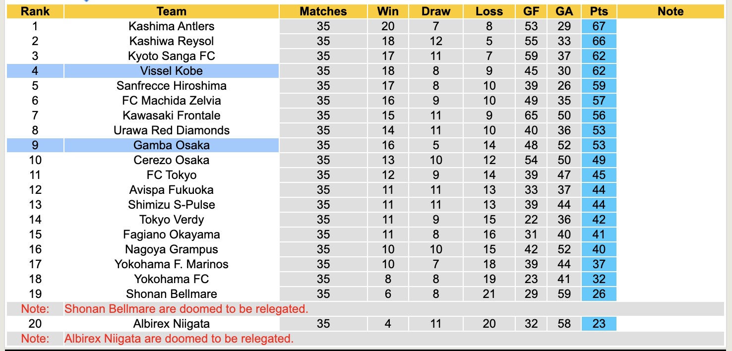 Nhận định, soi kèo Gamba Osaka vs Vissel Kobe, 13h00 ngày 9/11: Buồn cho Vissel Kobe - Ảnh 5