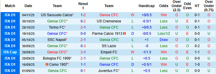 Nhận định, soi kèo Genoa vs Fiorentina, 21h00 ngày 9/11: Phá dớp đối đầu - Ảnh 3