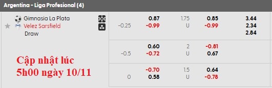 Nhận định, soi kèo Gimnasia vs Velez Sarsfield, 3h00 ngày 11/11: Động lực của chủ nhà - Ảnh 5