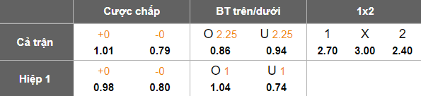 Nhận định, soi kèo HAGL vs Thanh Hóa, 17h00 ngày 9/11: Chia điểm? - Ảnh 5