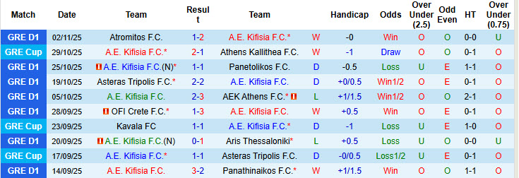 Nhận định, soi kèo Kifisia vs Olympiacos, 20h00 ngày 9/11: Chống trả quyết liệt - Ảnh 2