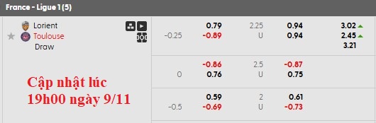 Nhận định, soi kèo Lorient vs Toulouse, 21h00 ngày 9/11: Chủ nhà có điểm - Ảnh 6