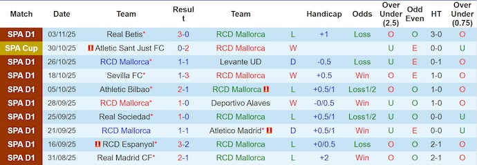 Nhận định, soi kèo Mallorca vs Getafe, 0h30 ngày 10/11: Khó cho chủ nhà - Ảnh 2