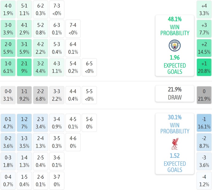 Nhận định, soi kèo Man City vs Liverpool, 23h30 ngày 9/11: Trở lại cuộc đua - Ảnh 8